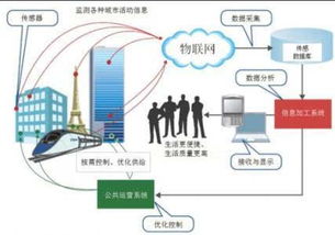 逆天的華為 年底建30張商業(yè)NB-IoT網(wǎng)絡(luò)，引領(lǐng)網(wǎng)絡(luò)技術(shù)開發(fā)新浪潮