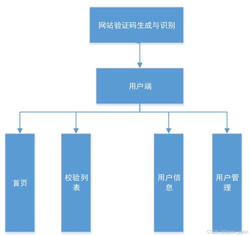 基于Python的登錄網(wǎng)站驗(yàn)證碼生成與識(shí)別系統(tǒng) 網(wǎng)絡(luò)技術(shù)開(kāi)發(fā)實(shí)踐